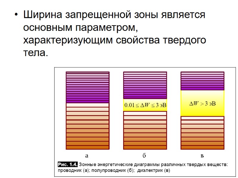 Ширина запрещенной зоны является основным параметром, характеризующим свойства твердого тела.